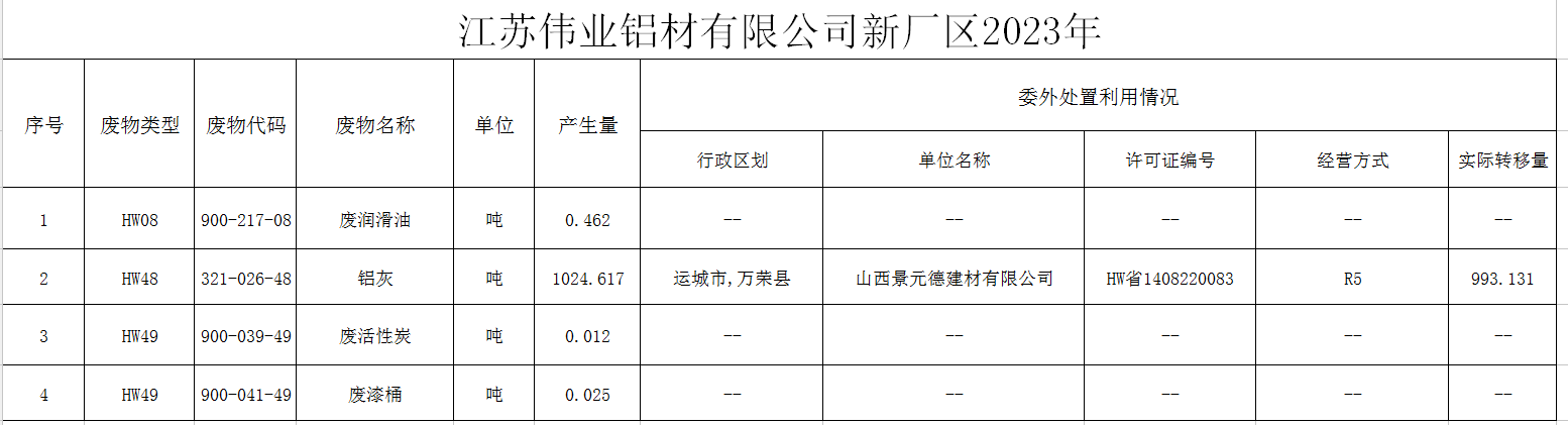 ?江苏long8唯一铝材有限公司（二厂）危险废物污染防治责任信息公示