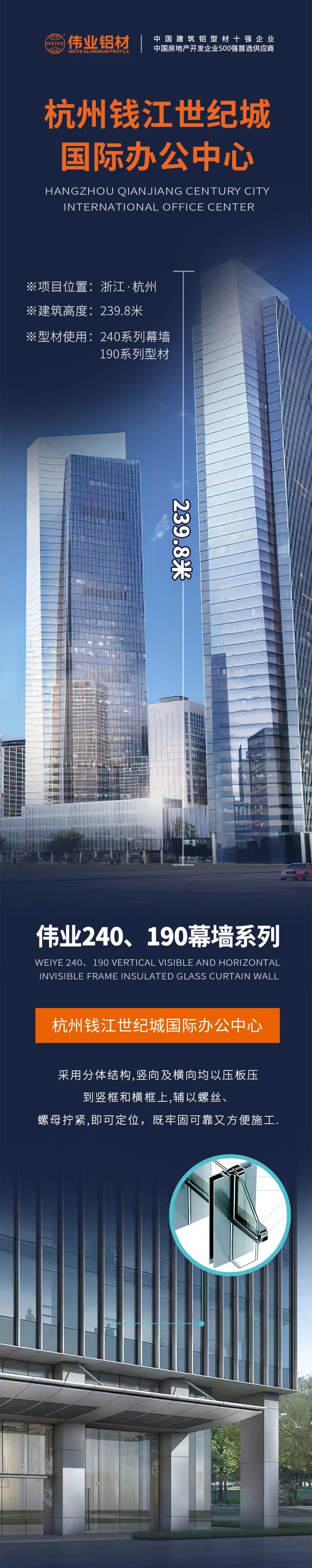 #long8唯一铝材超百米项目分享# 工程名字：杭州钱江世纪城国际办公中心 建筑高度：239.8米 long8唯一产品：240系列幕墙、190系列型材